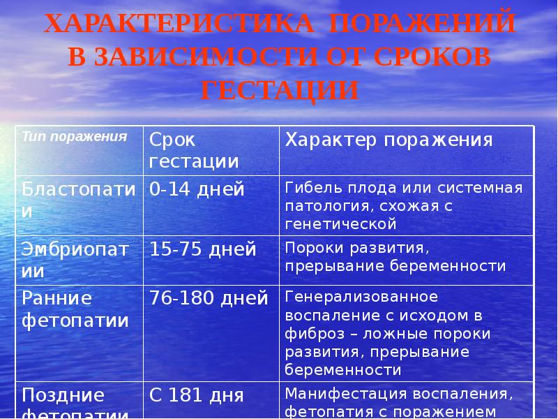 Что значит период. Срок гестации. Гестационный период. Сроки гестации таблица.