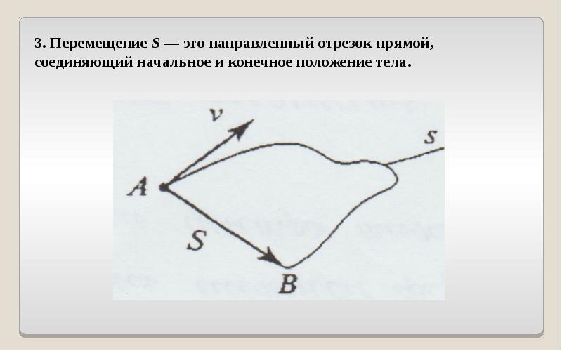 Вектор соединяющий начальное