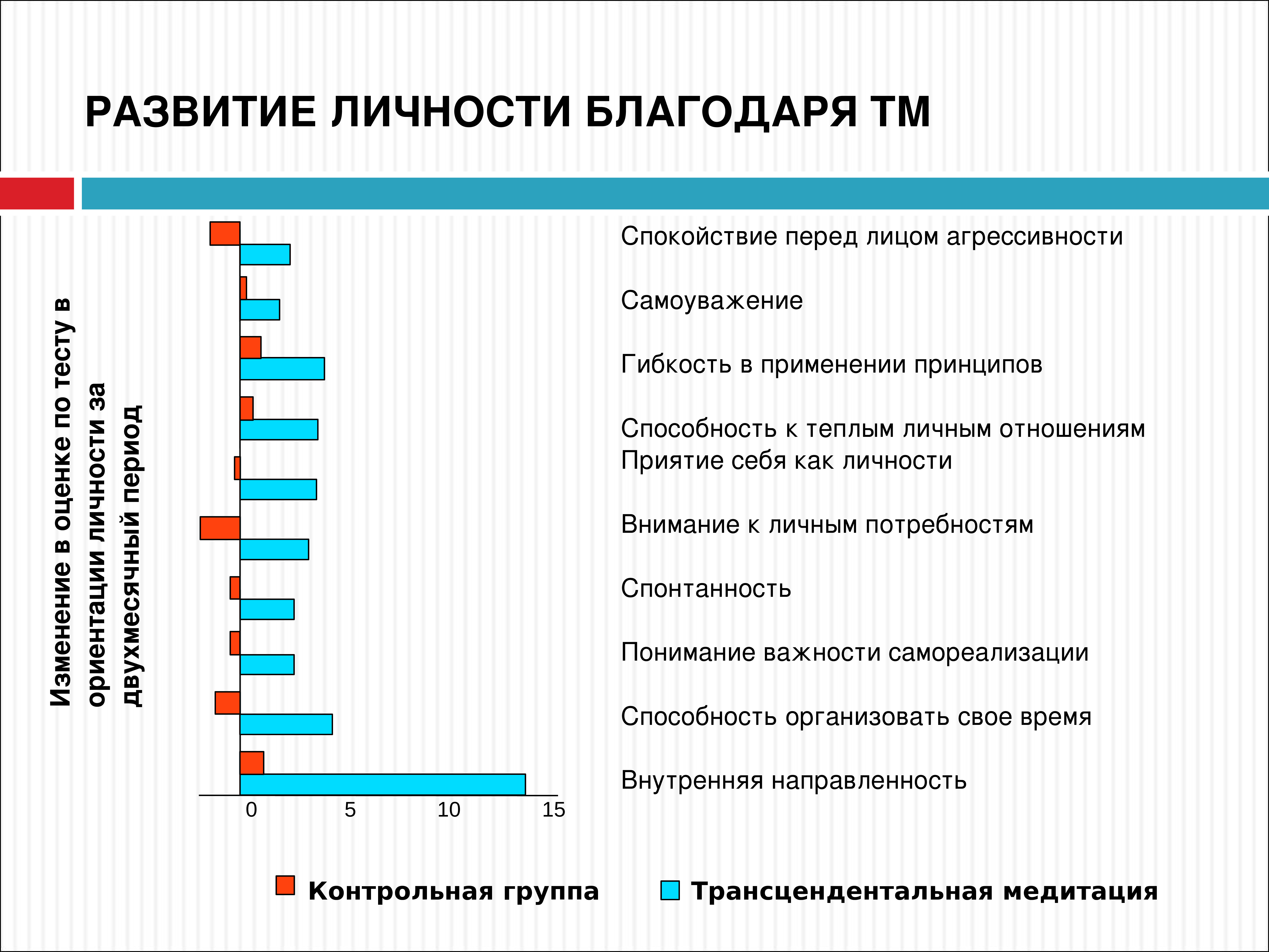 Внутренняя ориентация личности. Возраст спокойствия.