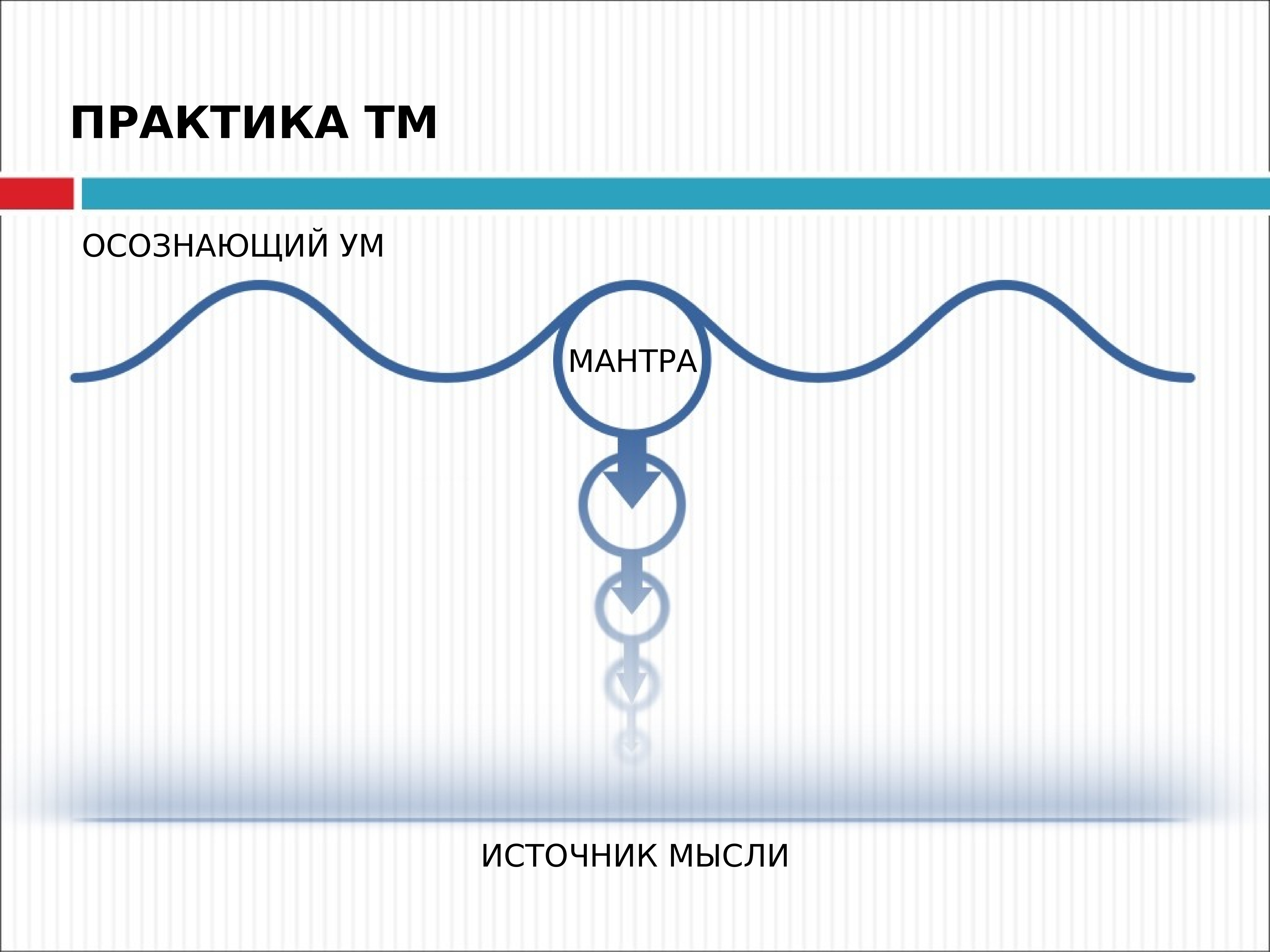 Um source. Трансцендентальная медитация мантры. Трансцендентальная медитация (ТМ. Трансцендентальная медитация мантра по возрасту. Источник мыслей.