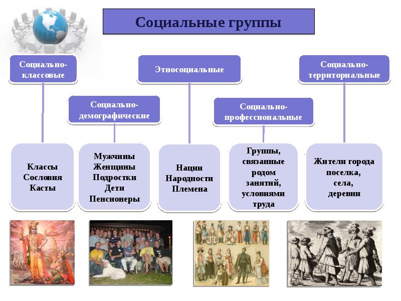 Рассмотрите изображение какие социальные группы представлены на фотографии назовите не менее 3 групп