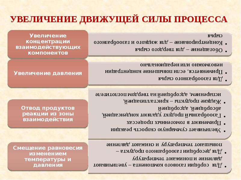 Усилий в процессе. Способы увеличения движущей силы. Движущие силы химическая технология. Повышение движущей силы процесса может быть достигнуто. С увеличением движущей силы процесса.