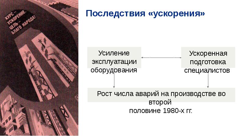 Социально экономическое развитие ссср в 1985 1991 презентация