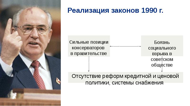 Презентация на тему социально экономическое развитие ссср в 1985 1991 гг