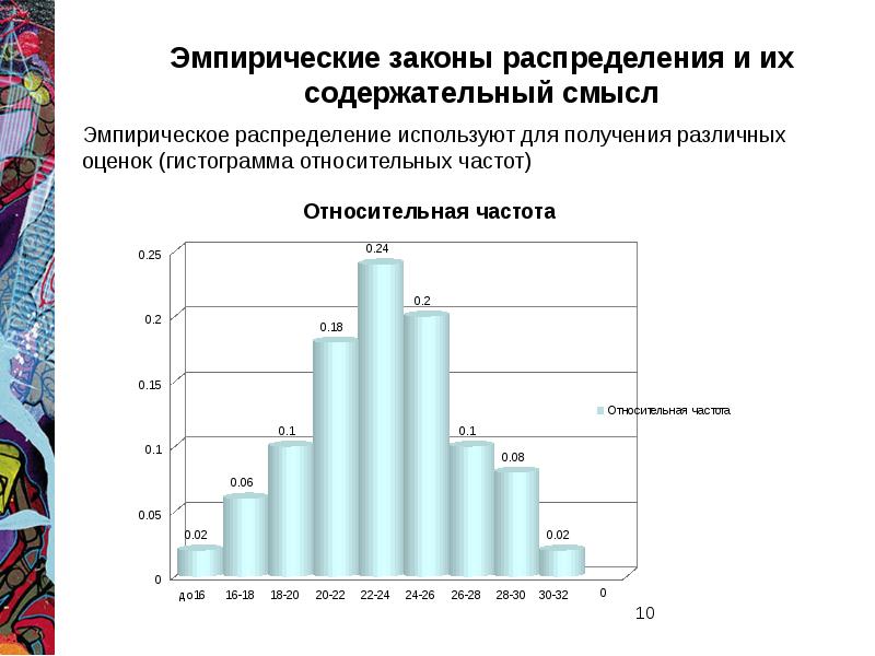 Эмпирическое распределение