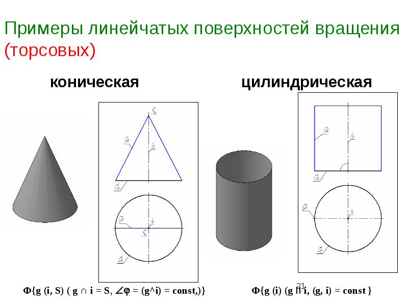 Типы задания поверхности