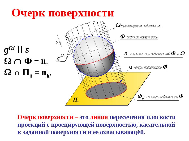 Презентация поверхность