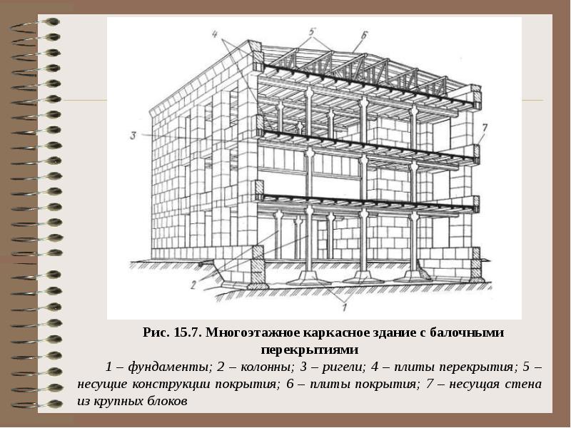 Перекрытия гражданских зданий презентация