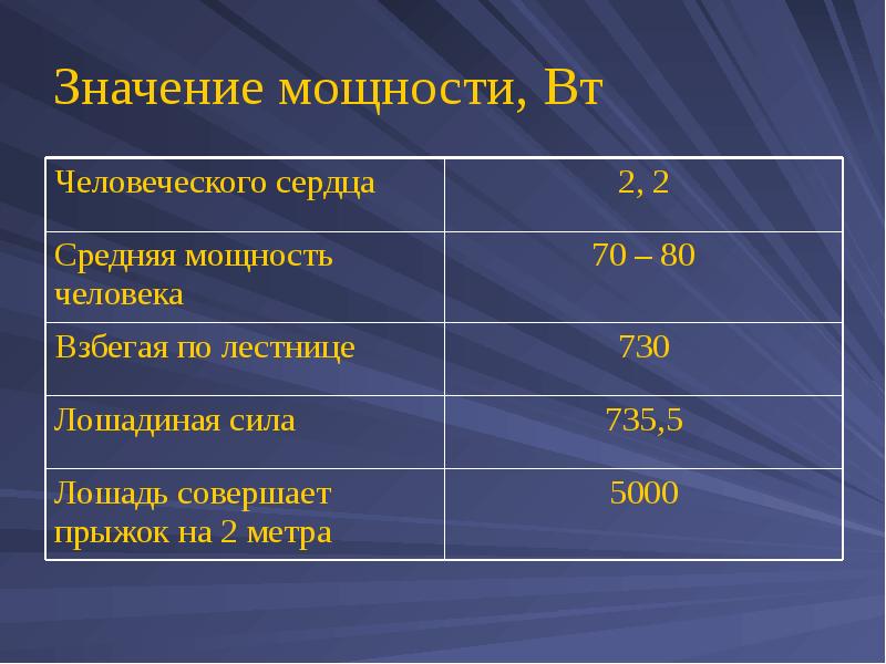 Мощность единица мощности 7 класс презентация - 94 фото