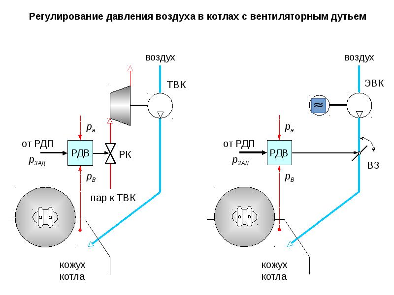 Система регулирования уровня конденсата в конденсаторе турбины. Пар низкого давления параметры. Высоковольтный генератор. Пар регулирование давления. Регулятор давления воды электронный ду 50.