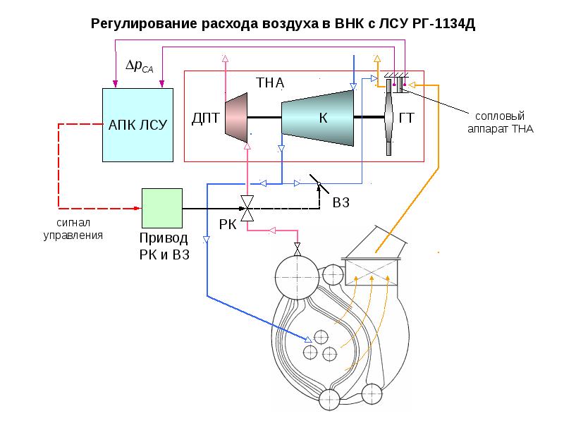 D регулирование. Регулирование расхода воздуха. Регулирование расхода воды. Клапан регулирования расхода. Регулирование расхода воздуха в воздушном компрессоре.