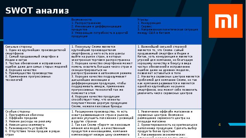 SWOT анализ