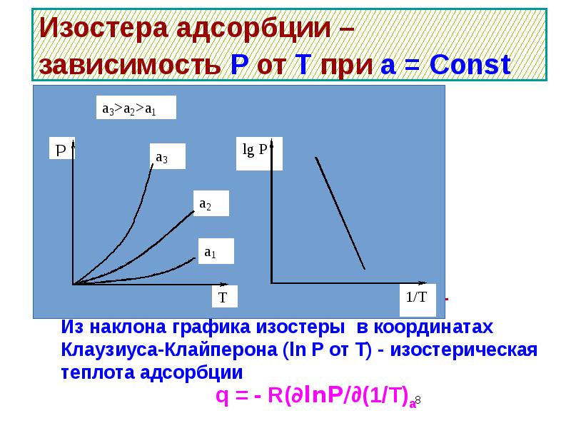 Изотерм это машина