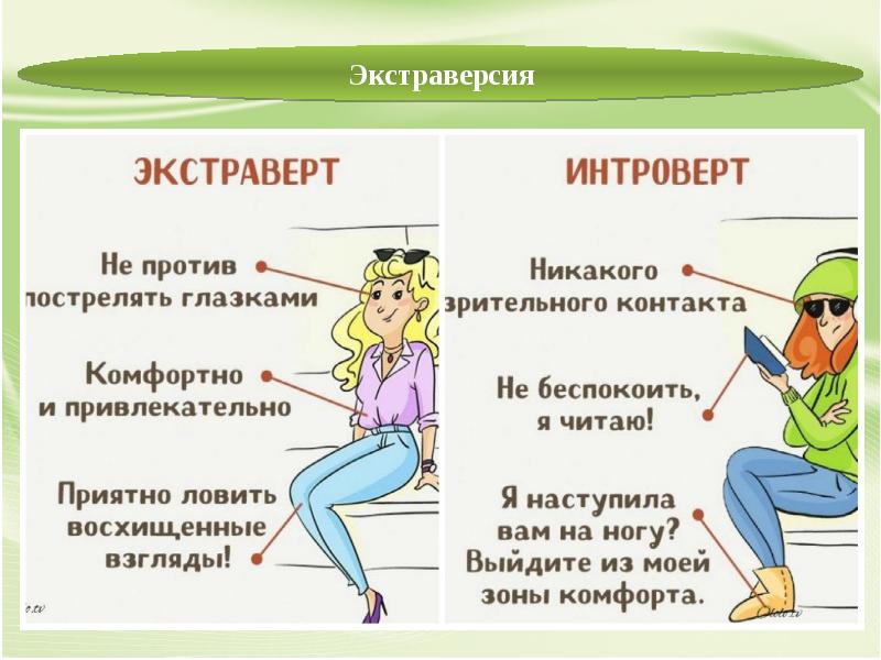 Презентация на тему интроверт