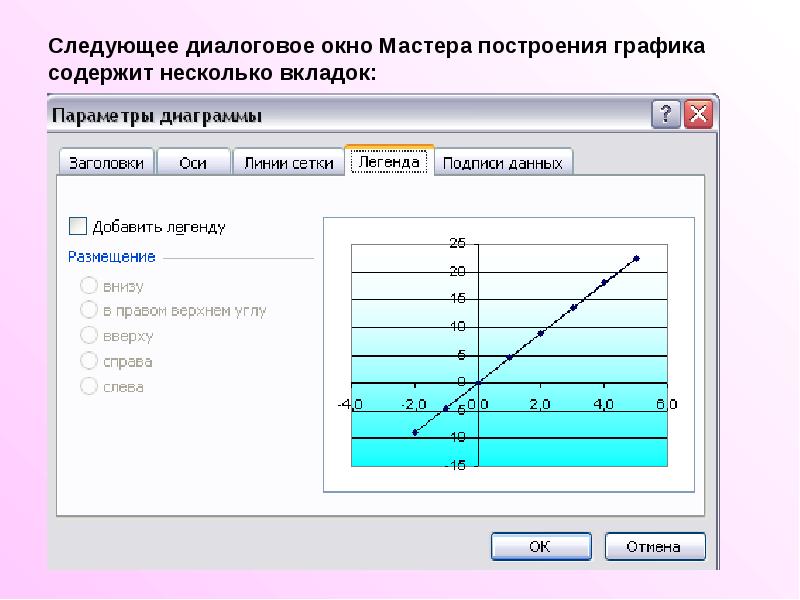 Постройте возможности. Следующее диалоговое окно. Диалоговое окно мастера. Инструмент для построения графиков. Мастер построения функций эксель.