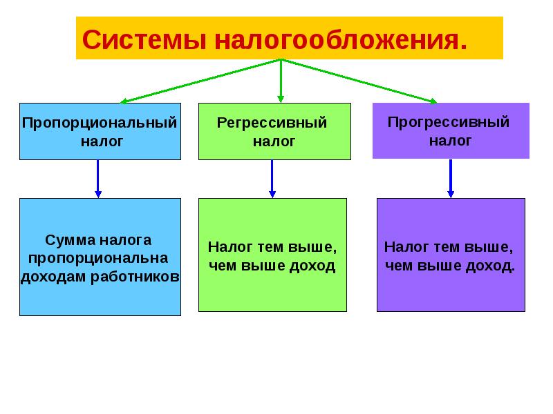 Предпочтительная форма налогообложения проекта