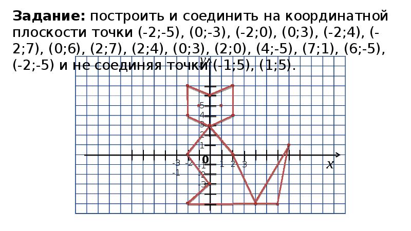 Координатная плоскость 9 класс