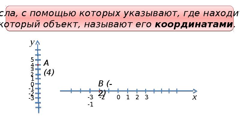 Градусы на координатной плоскости