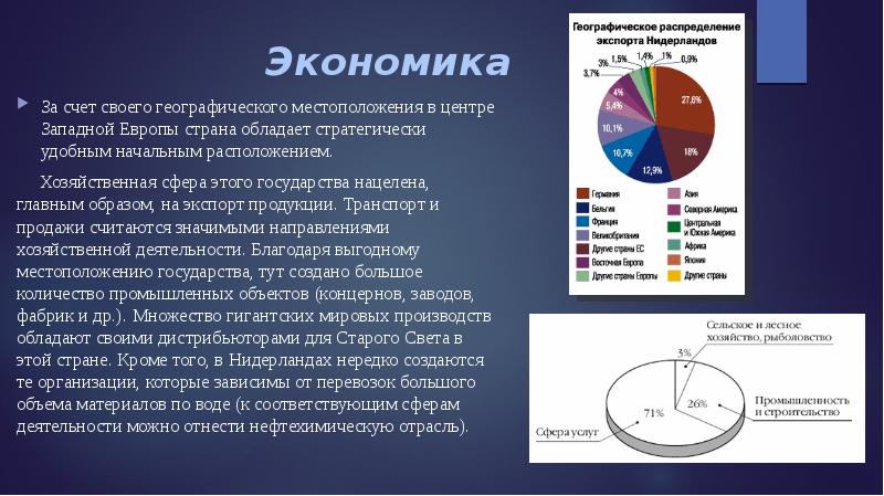 Структура экономики западной европы. Экономика Нидерландов. Структура экономики Нидерландов. Экономика Голландии. Структура хозяйства Нидерландов.