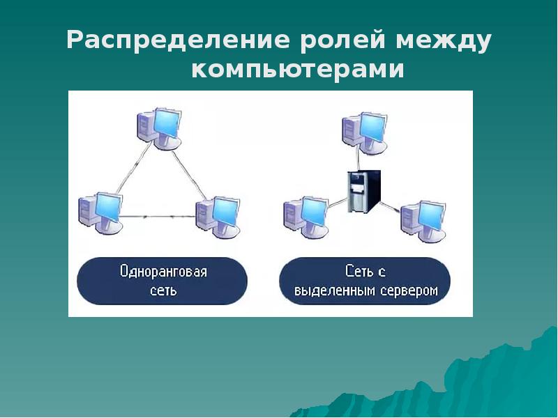 Основы компьютерных сетей презентация