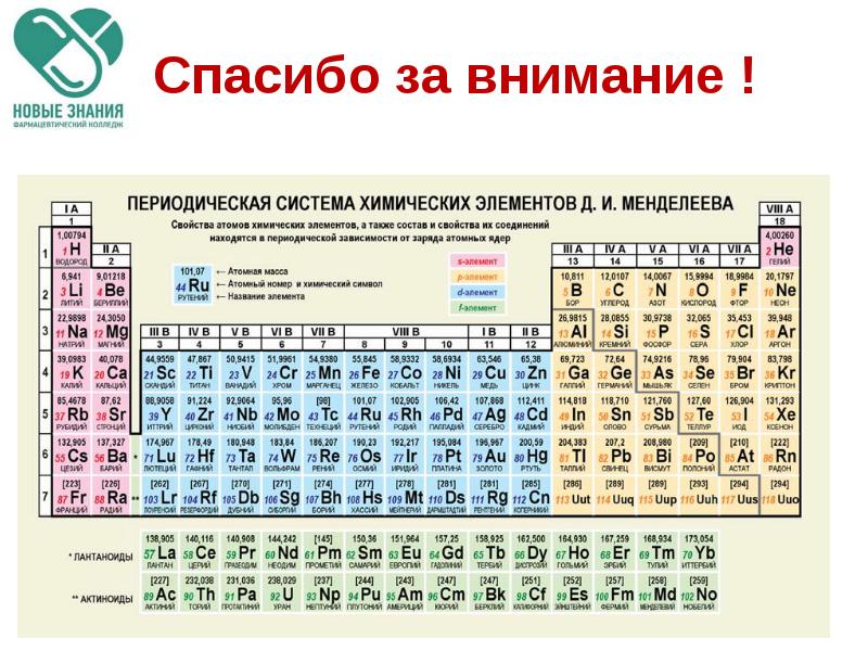 Периодическая система химических элементов д и менделеева презентация