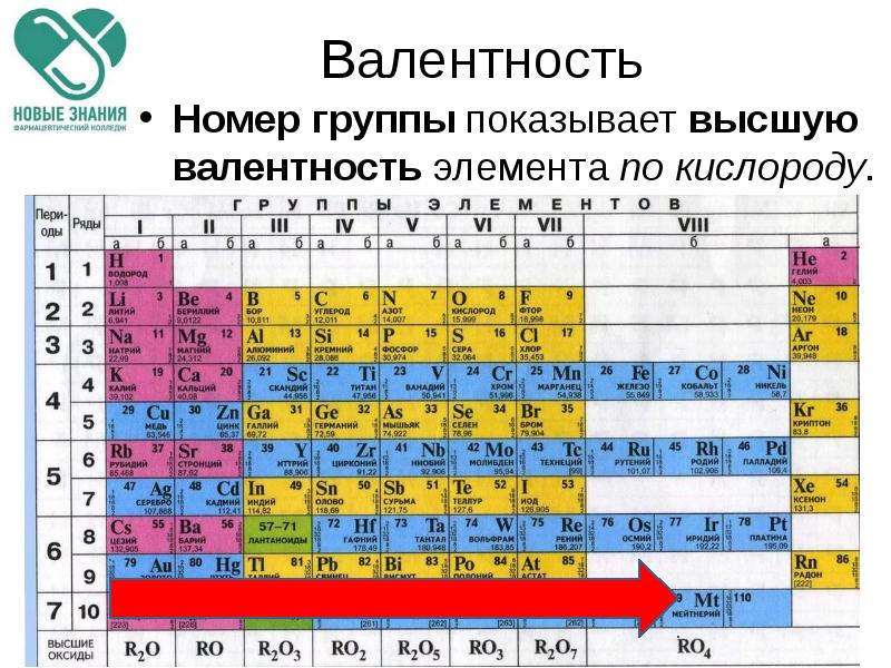 На рисунке изображен фрагмент периодической системы химических элементов менделеева изотоп хрома