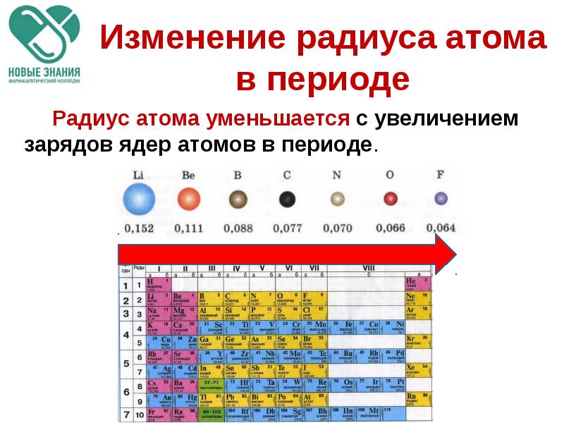 Радиус атома картинка