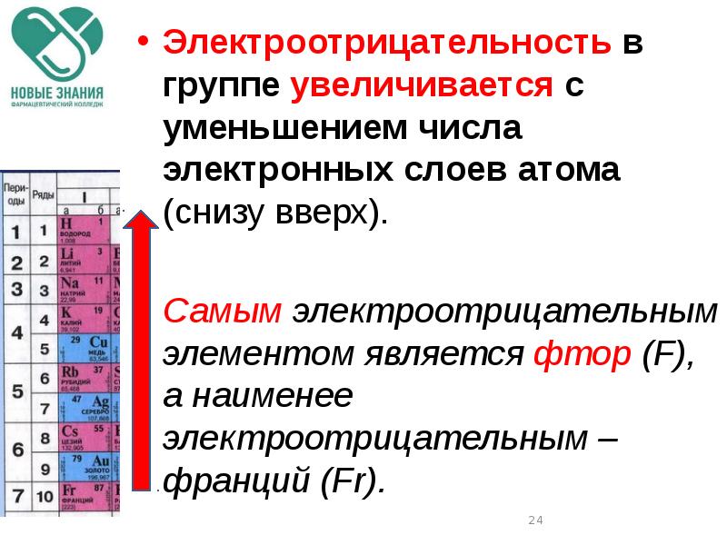 Подчеркните схему электронного строения наиболее электроотрицательного