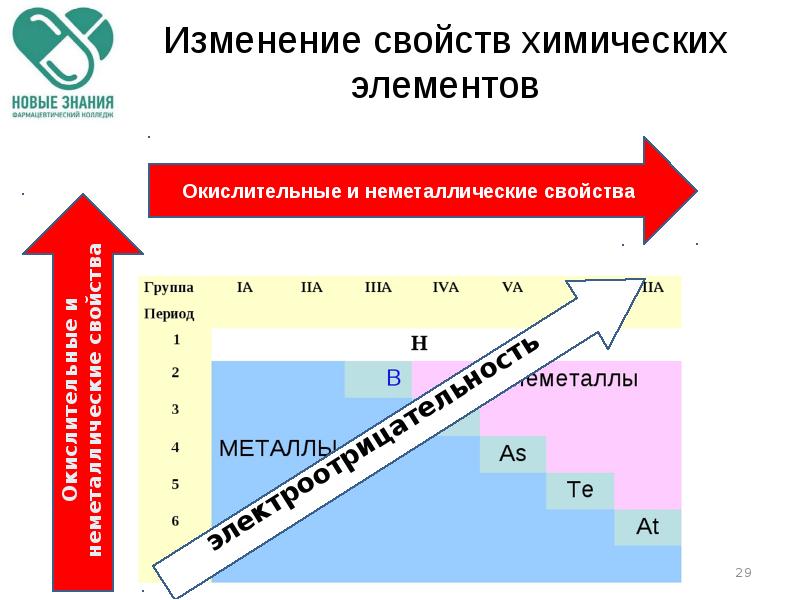 Металлоиды это