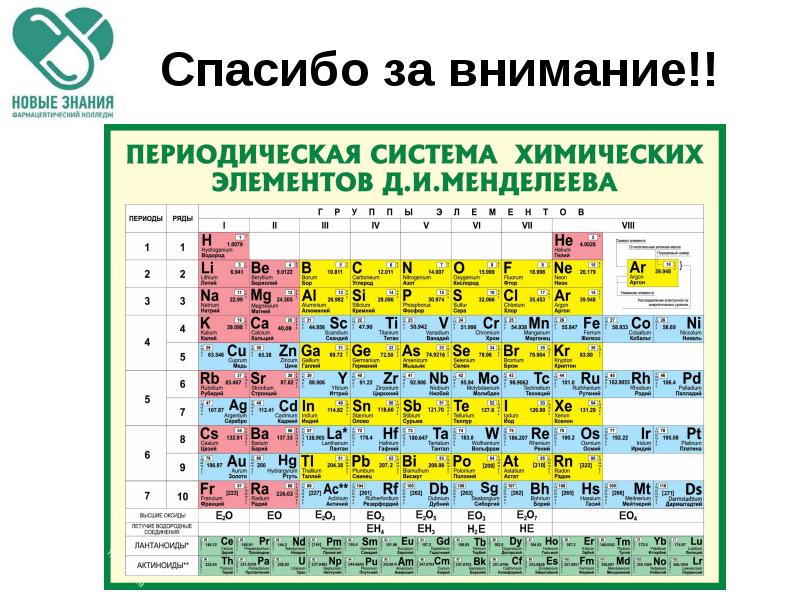 Периодическая таблица менделеева презентация