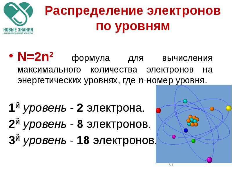 Распределение электронов по энергетическим уровням презентация