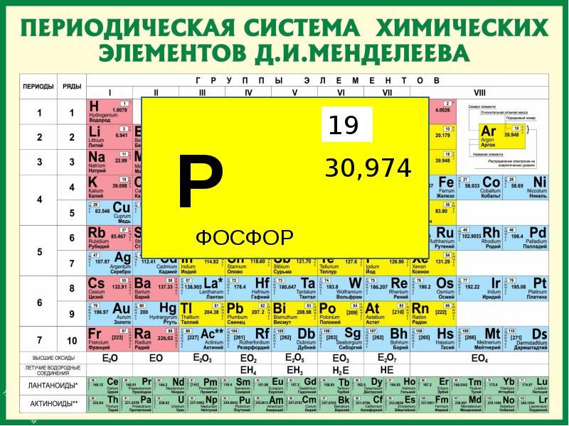 Дайте характеристику элемента фосфора по плану положение в псхэ