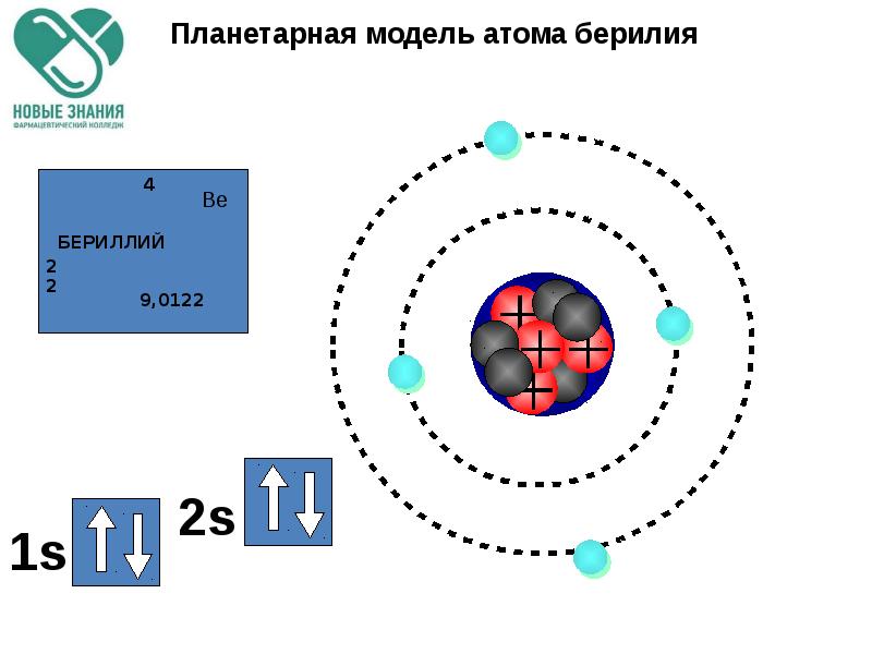 Электронная схема бериллия