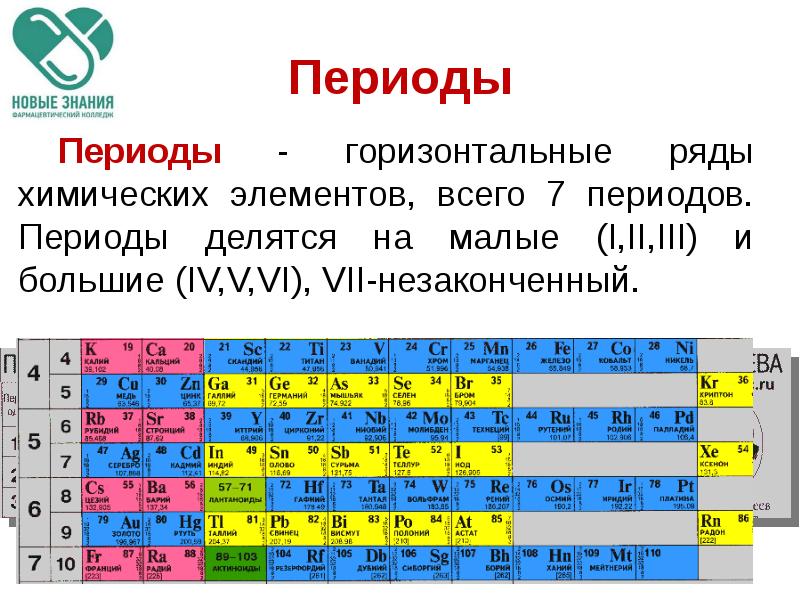 Презентация по химии 8 класс периодический закон и периодическая система химических элементов