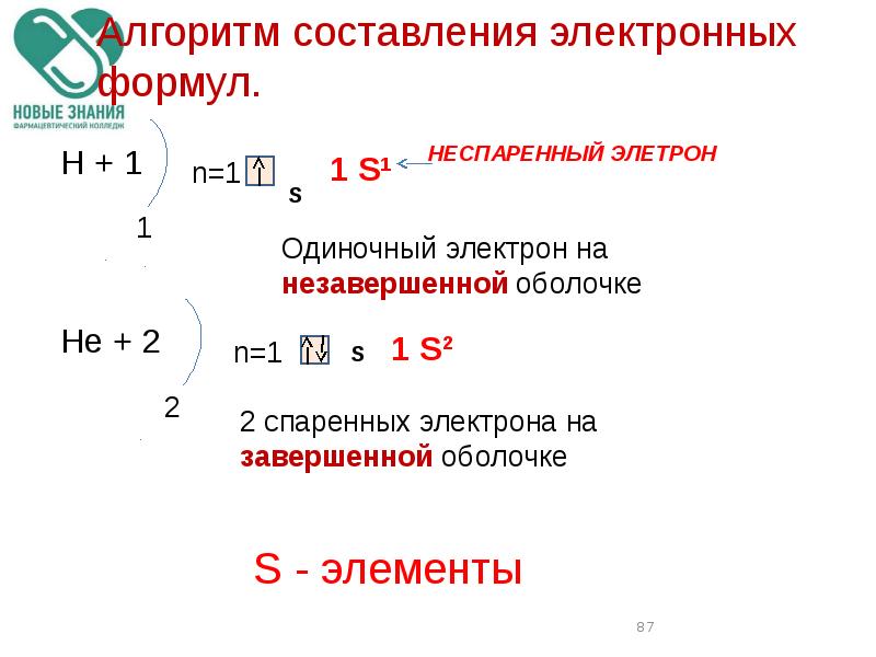 Приведите формулу электронной. Алгоритм составления электронной формулы элемента. Как составляется электронная формула. Алгоритм написания электронной формулы элемента. Алгоритм составления электронных уравнений.