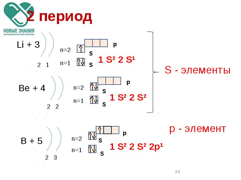 Схема атома li