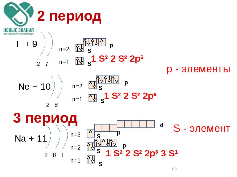 Электронное строение li