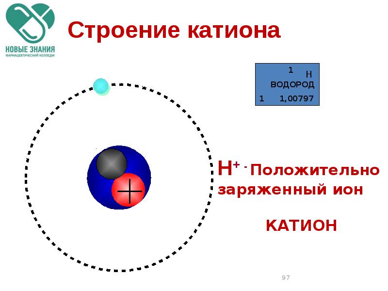 Строение д элементов