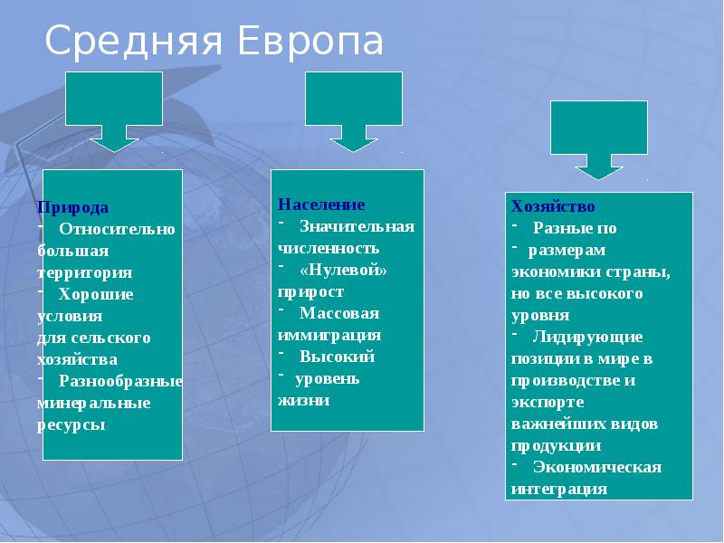 Южная европа характеристика презентация