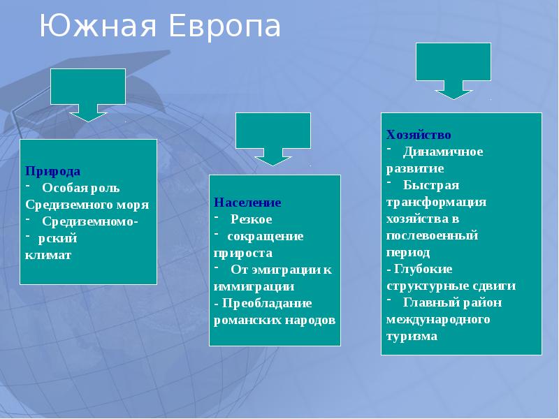 Презентация страны средней европы география 7 класс