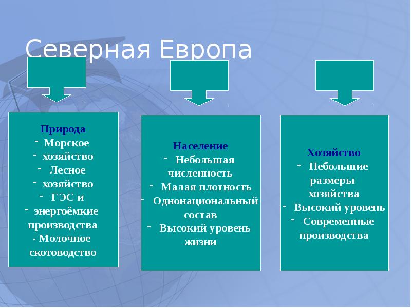 Северная европа 7 класс презентация