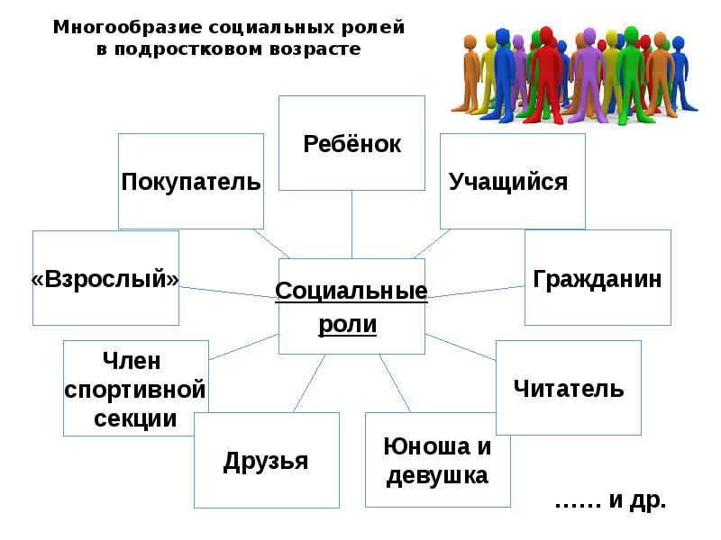 Обществознание проектный