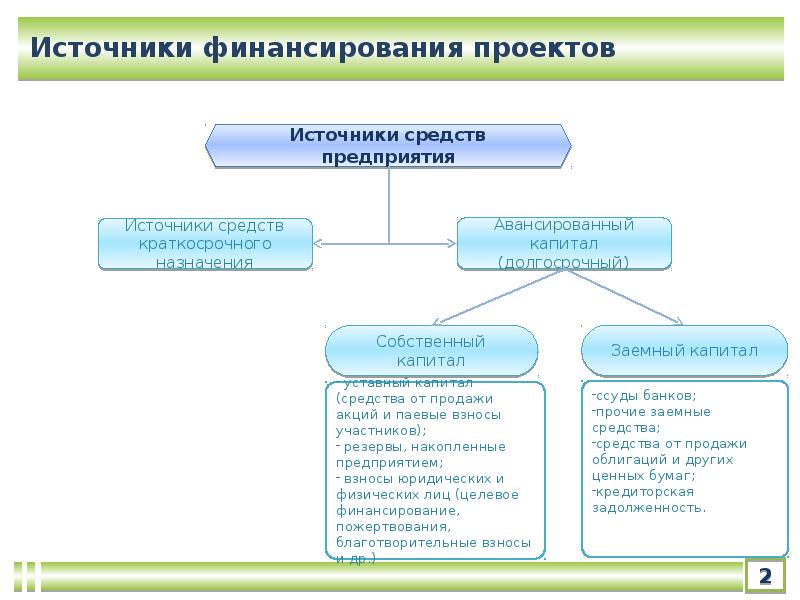 Источники финансирования картинки