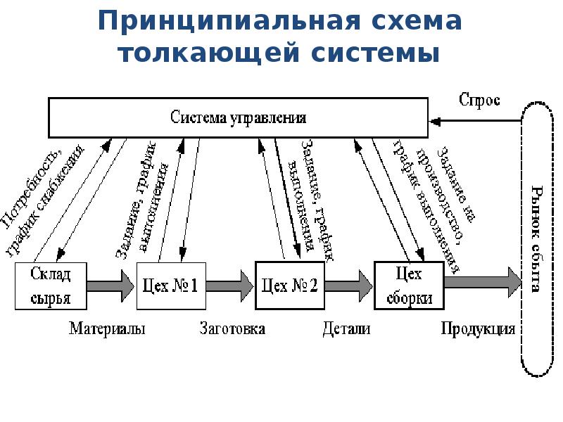 Принципиальная схема системы