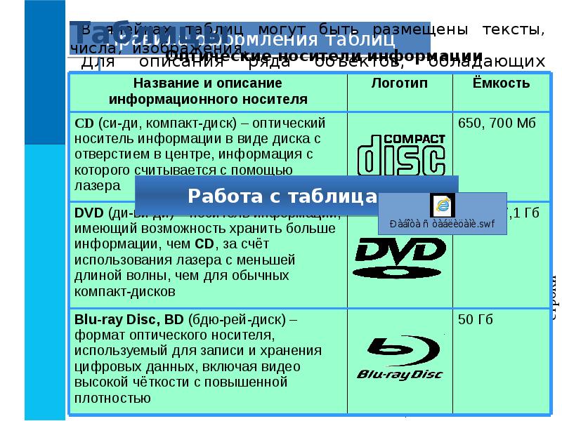 Визуализация информации в текстовых документах 7 класс презентация