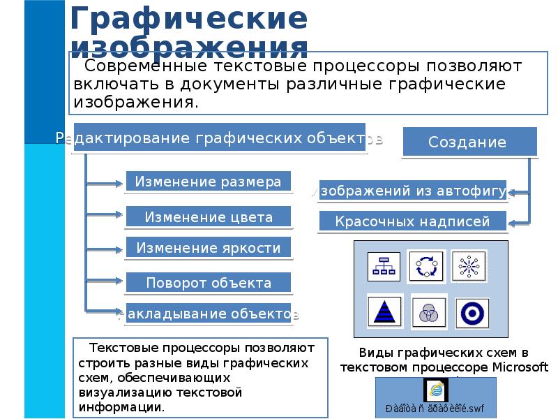 Таблицы и списки в текстовых документах