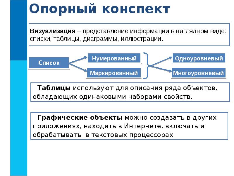 Что относится к визуальной информации