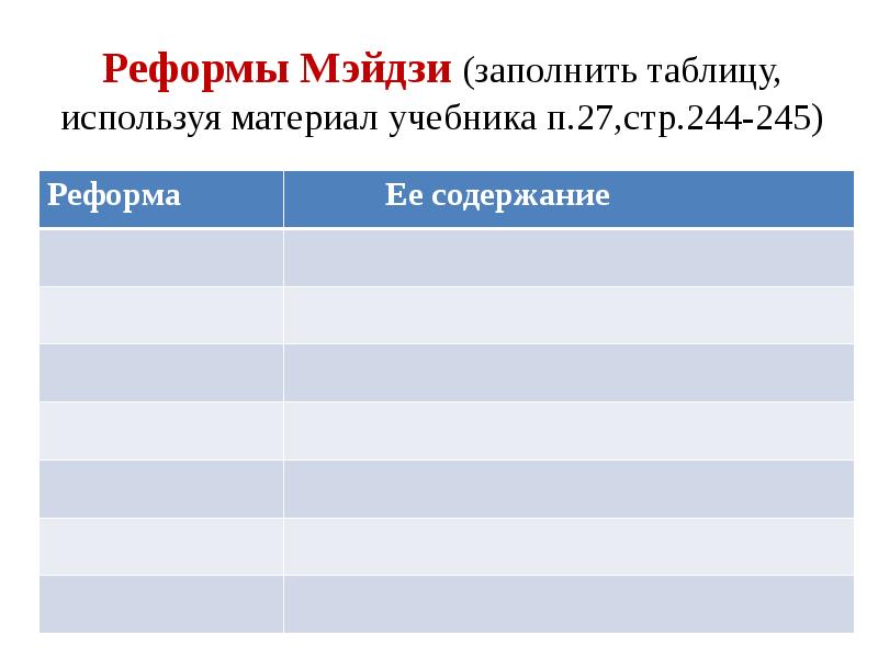 Реформы мэйдзи в японии презентация