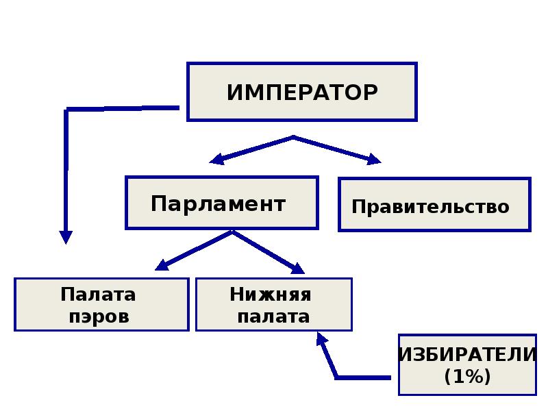 В поисках путей модернизации 8 кл презентация