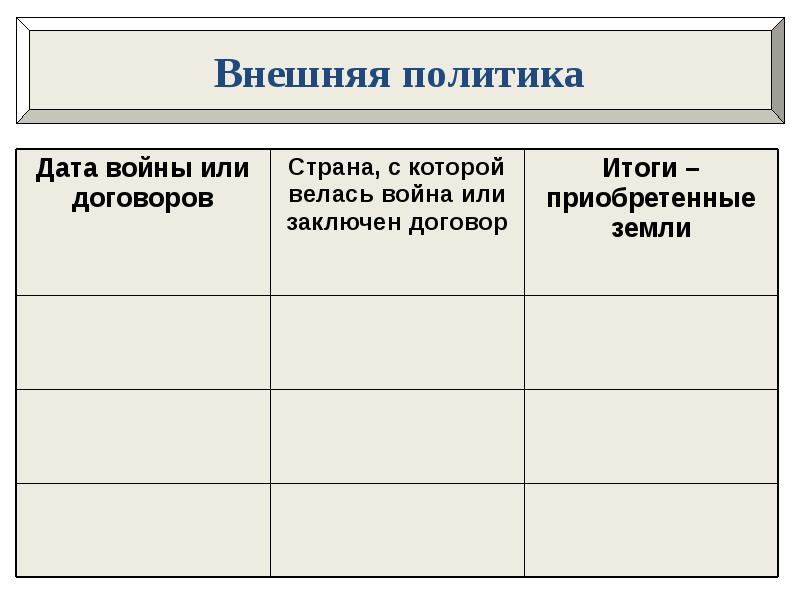 Презентация в поисках путей модернизации 8 класс всеобщая история